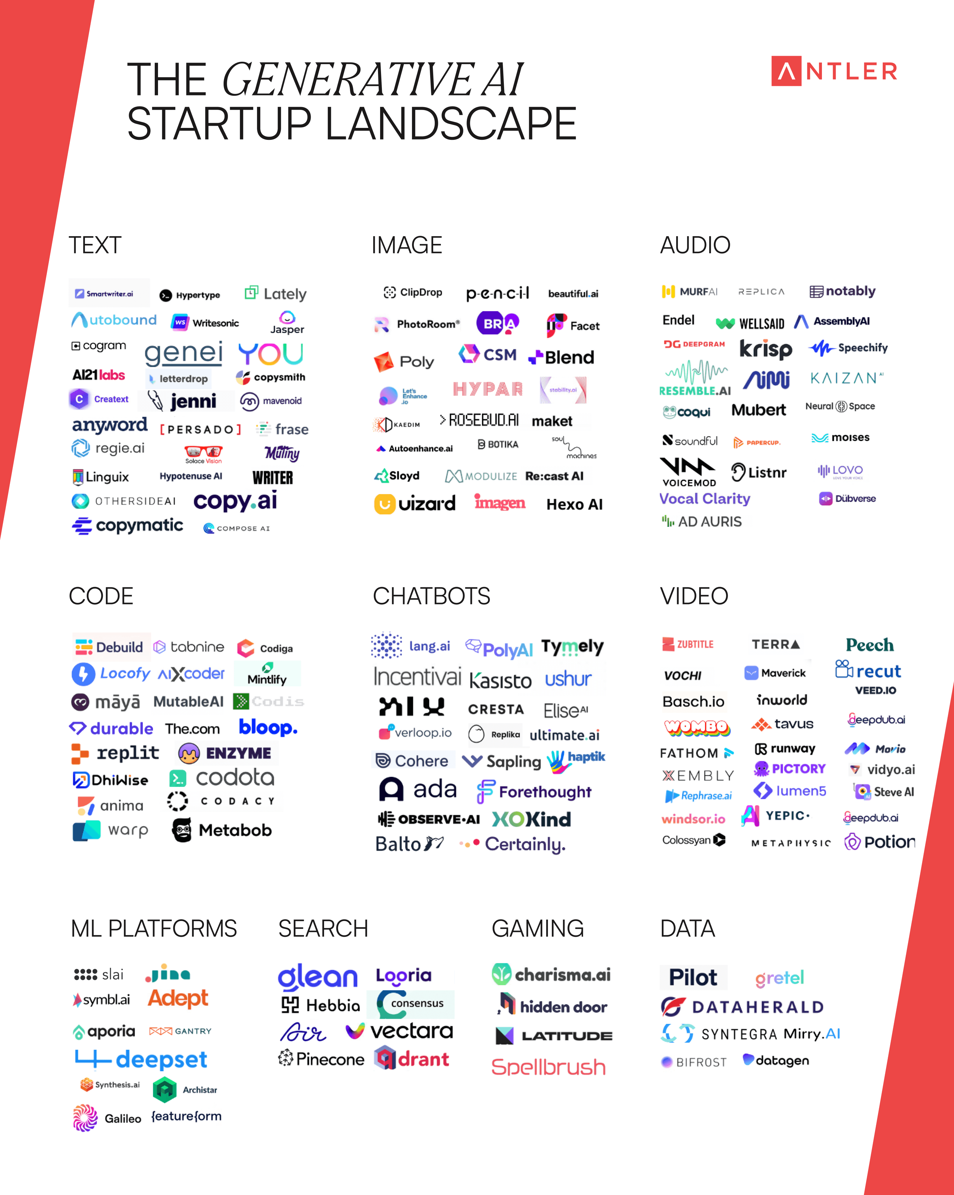 Generative AI Landscape